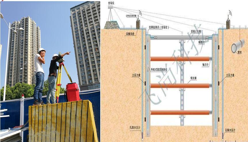 深圳地鐵施工監(jiān)測